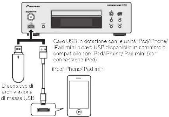 PIONEER XCP1DAB - Collegare l'iPod/iPhone/iPad mini o il dispositivo USB - 1