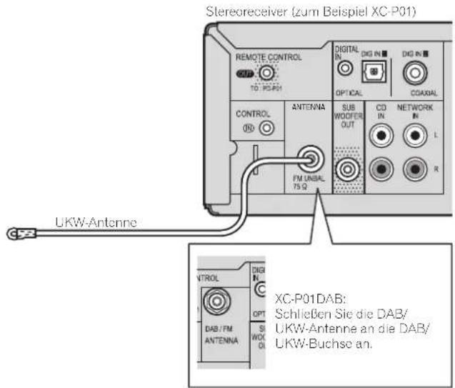 PIONEER XCP1DAB - Anschließen der Antennen - 1