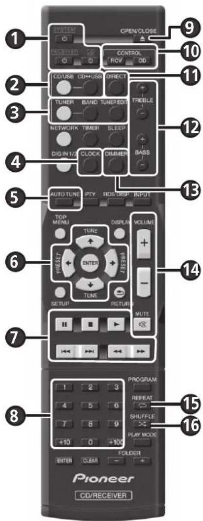 PIONEER XCP1DAB - CAUTION - 1