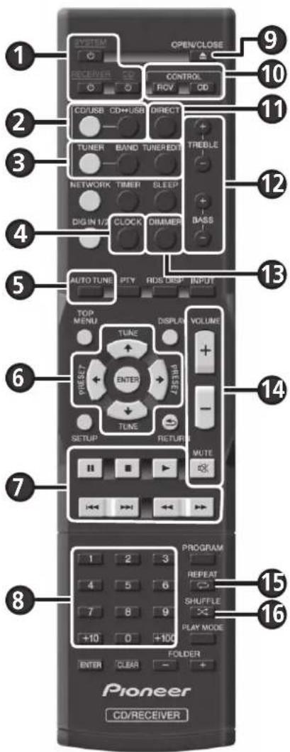 PIONEER XCP1DAB - Установка устройства - 1