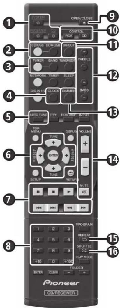 PIONEER XCP1DAB - ACHTUNG - 1