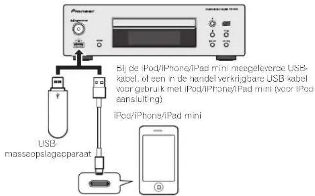 PIONEER XCP1DAB - Aansluiten van de iPod/iPhone/iPad mini of het USB-apparaat - 1