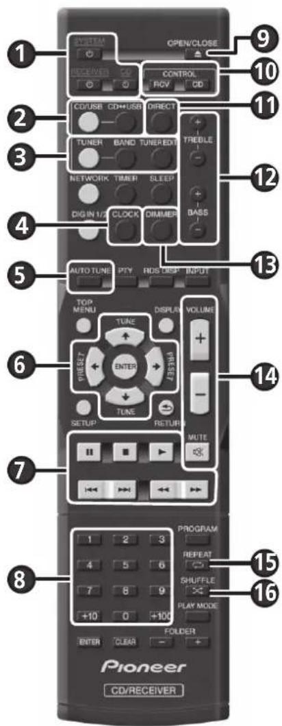 PIONEER XCP1DAB - ATTENTION - 1