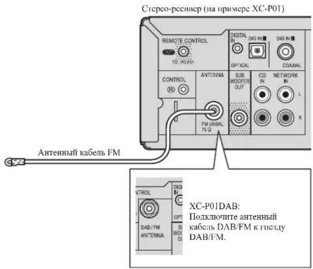 PIONEER XCP1DAB - Подключение антенн - 1