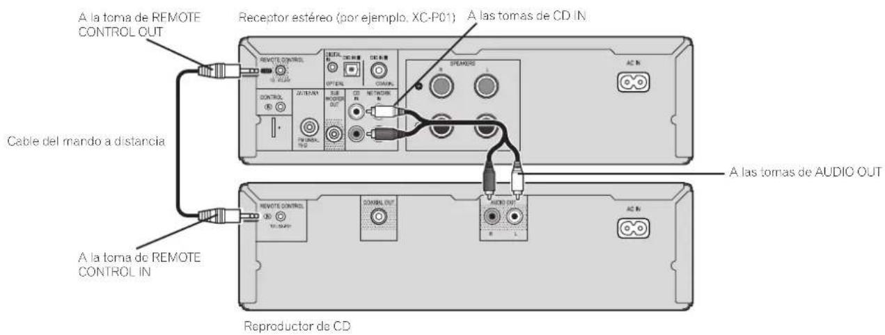 PIONEER XCP1DAB - Conexión de componentes de reproducción - 1
