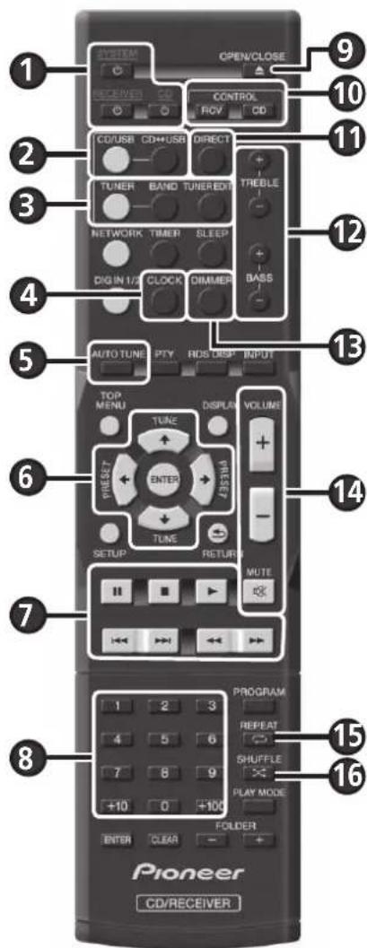 PIONEER XCP1DAB - ATTENZIONE - 1
