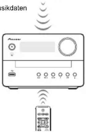 PIONEER XEM26 - ■ Musikwiedergabe unter Einsatz von Bluetooth drahtloser Technologie - 2
