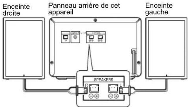 PIONEER XEM26 - Raccordement des enceintes - 1