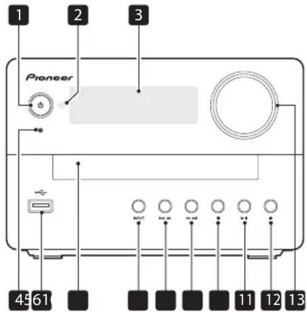 PIONEER XEM26 - Part names and functions - 1