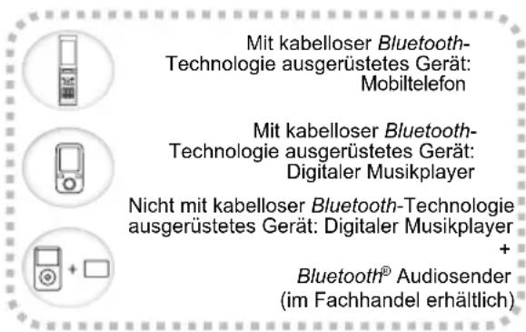 PIONEER XEM26 - ■ Musikwiedergabe unter Einsatz von Bluetooth drahtloser Technologie - 1