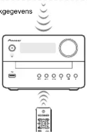 PIONEER XEM26 - ■ Muziek weergeven met behulp van Bluetooth draadloze technologie - 2