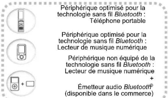 PIONEER XEM26 - ■ Lecture de musique par la technologie sans fil Bluetooth - 1