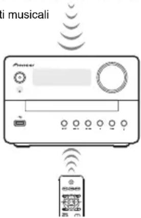 PIONEER XEM26 - ■ Riproduzione con tecnologia wireless Bluetooth - 2