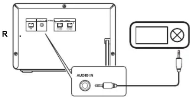 PIONEER XEM26 - Via de AUDIO IN-aansluiting - 1