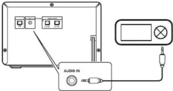 PIONEER XEM26 - Through the AUDIO IN socket - 1