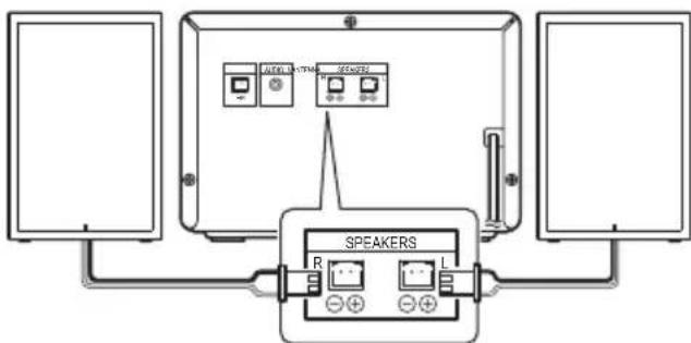 PIONEER XEM26 - Anschluß der Lautsprecher - 1