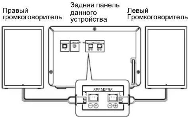 PIONEER XEM26 - Подключение громкоговорителей - 1
