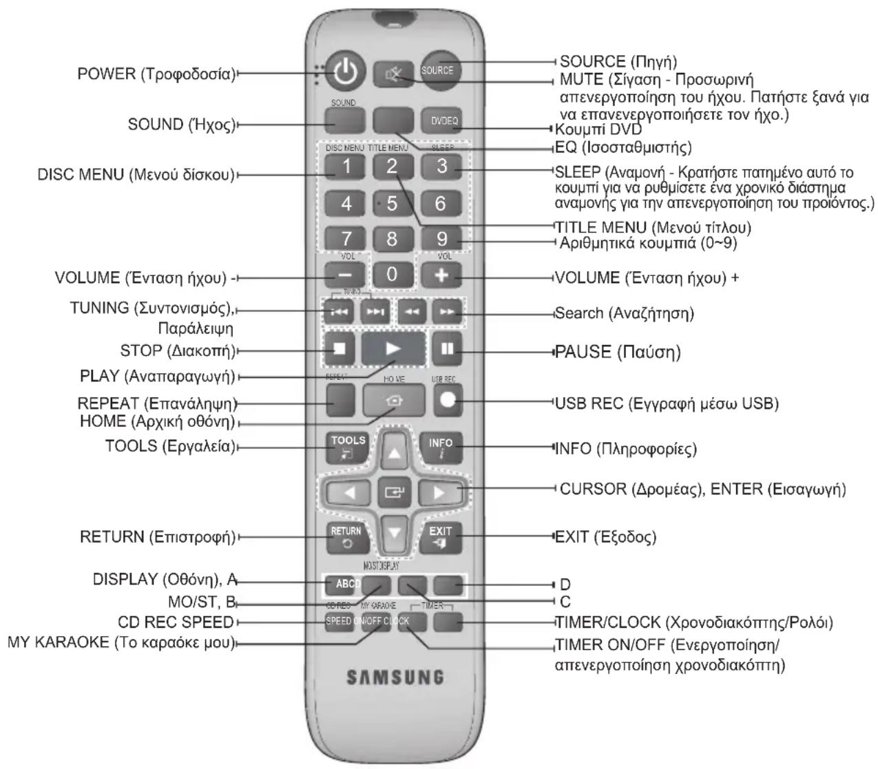 SAMSUNG MMJ430D - Iapouoiαon Tou TnλexεipioTnpiou - 1