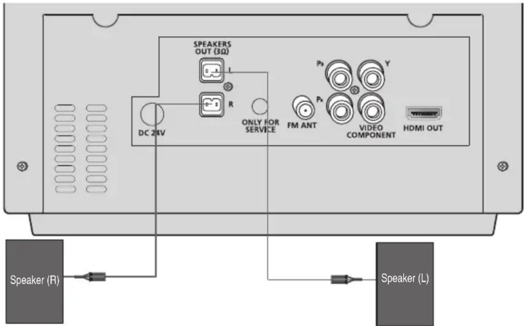 SAMSUNG MMJ430D - Ahangszórók csatlakoztatása - 1