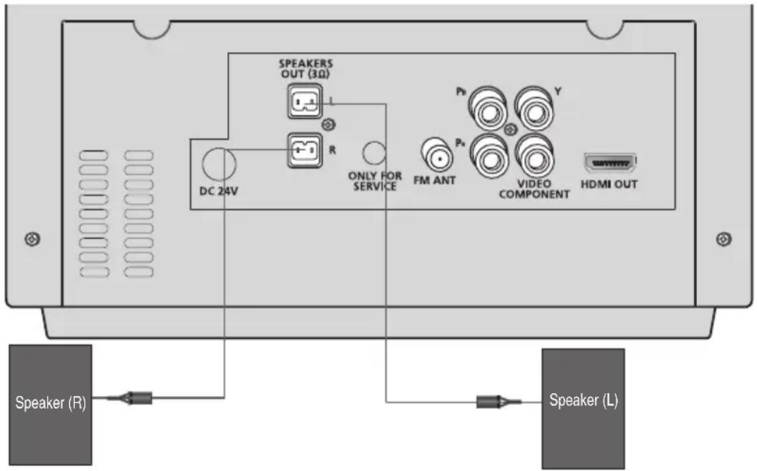 SAMSUNG MMJ430D - Connecting the Speakers - 1