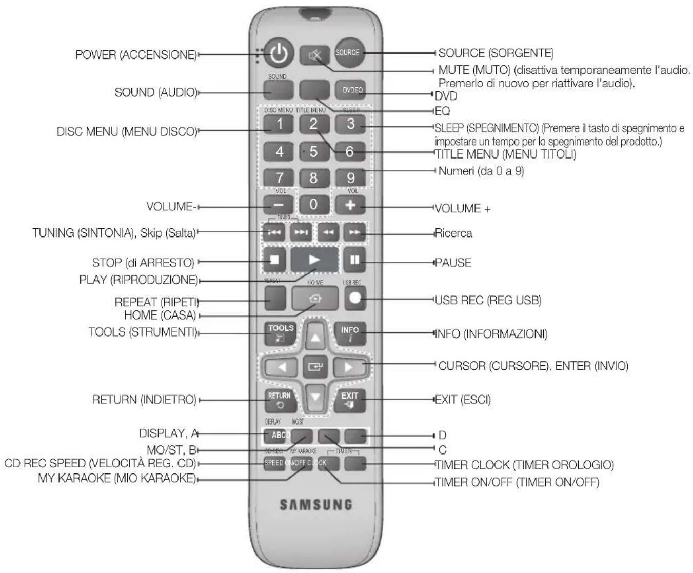 SAMSUNG MMJ430D - Descrizione del telecomando - 1