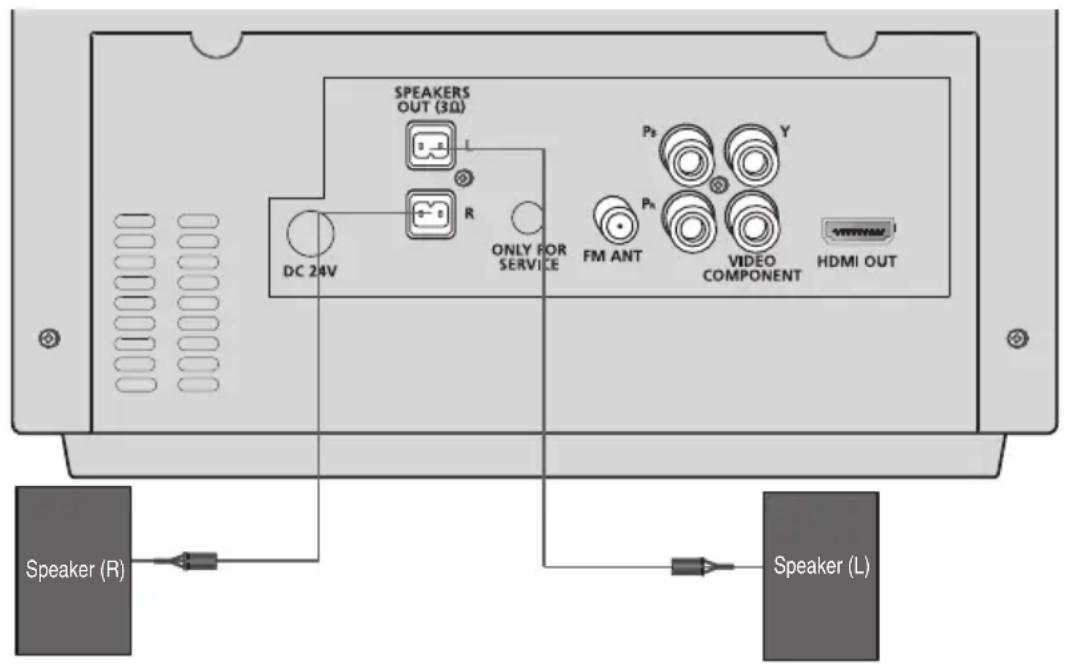 SAMSUNG MMJ430D - Collegamento dei diffusori - 1