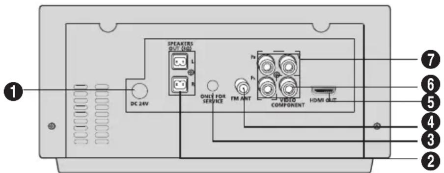 SAMSUNG MMJ430D - Rückseite des Geräts - 1