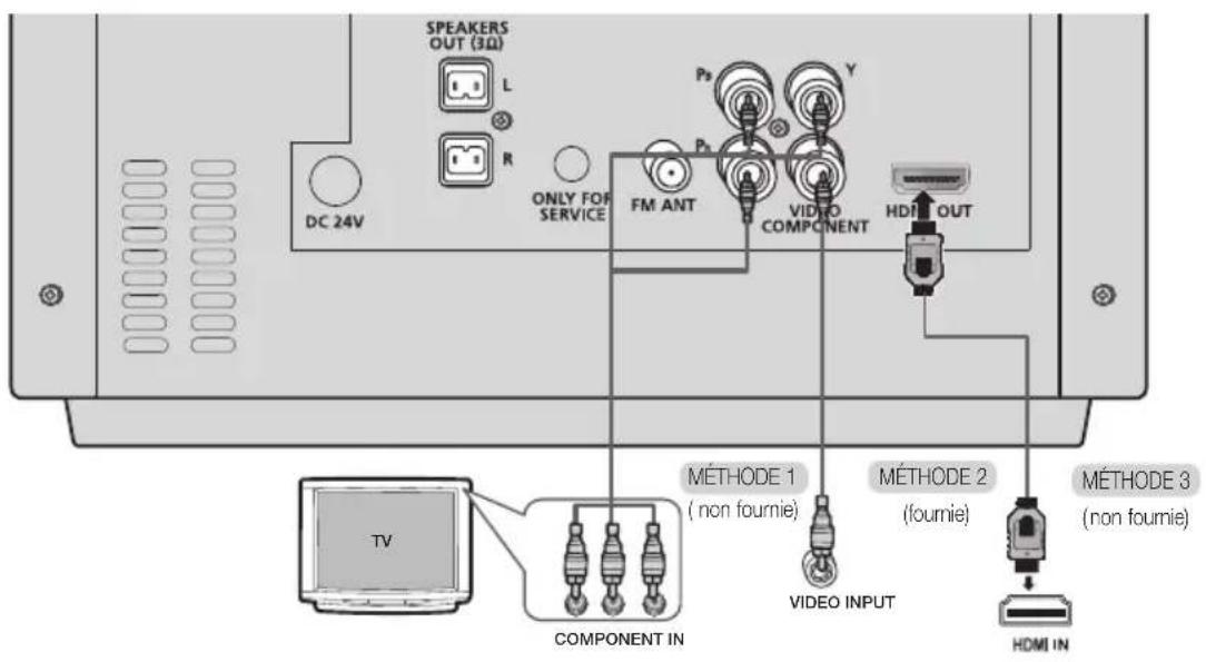 SAMSUNG MMJ430D - Connexion de la sortie vidéo à votre téléviseur - 1