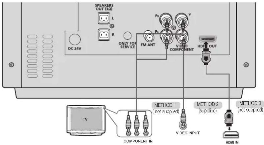 SAMSUNG MMJ430D - Connecting the Video Out to your TV - 1