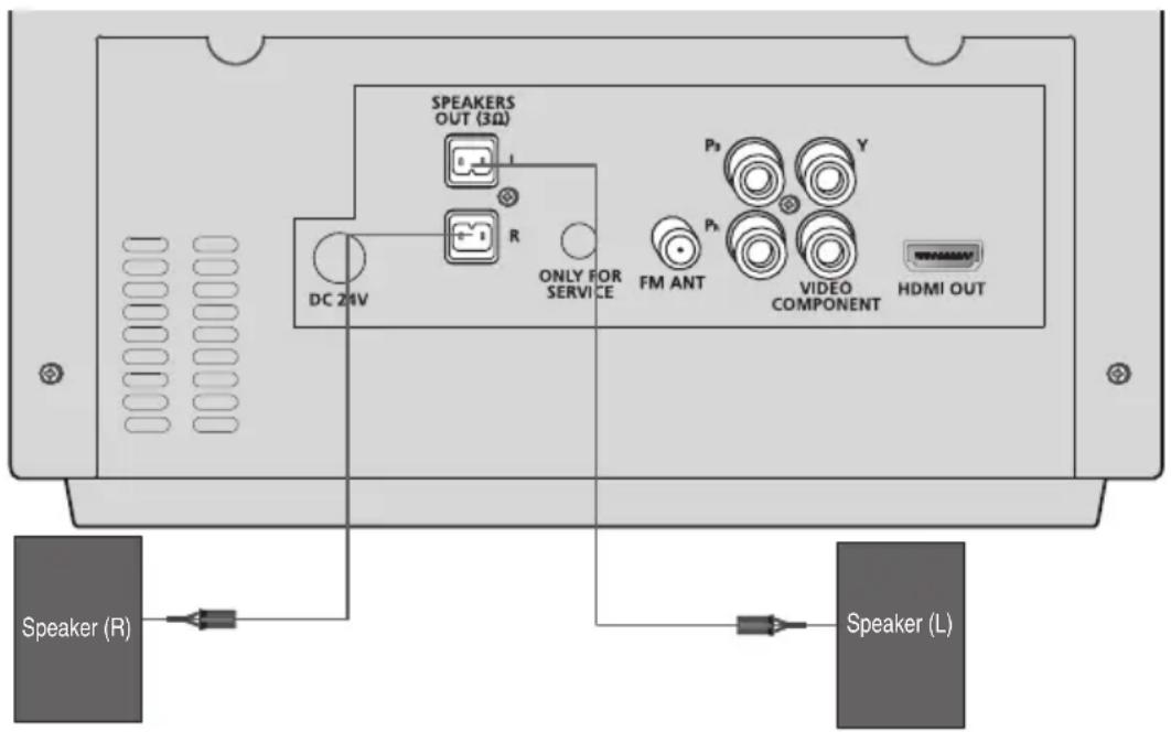 SAMSUNG MMJ430D - Σúvδεση των ηχείων - 1