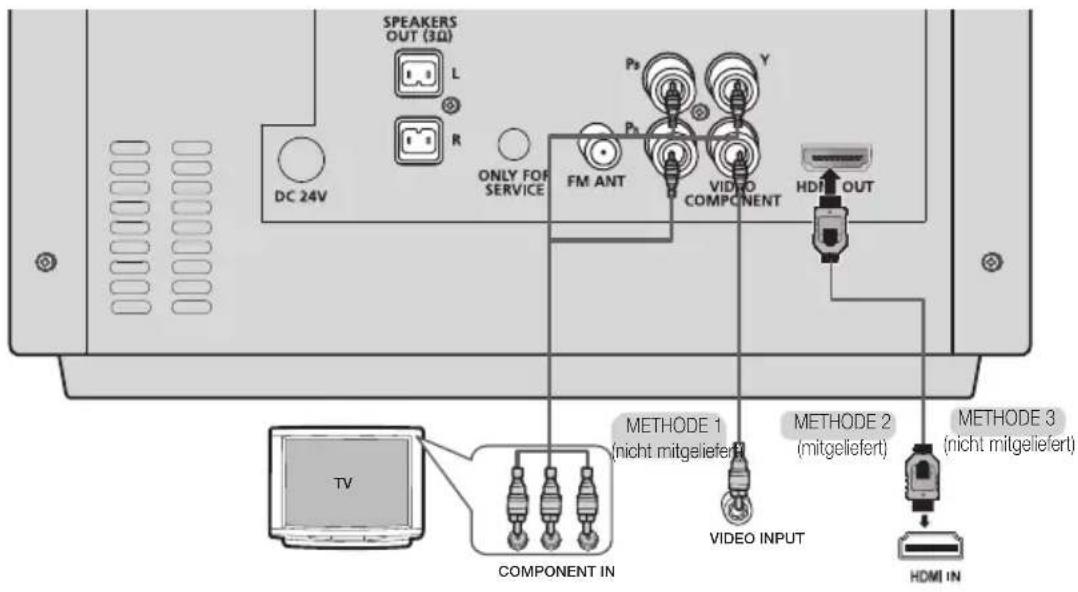 SAMSUNG MMJ430D - Videoausgang an Ihr Fernsehgerät anschließen - 1