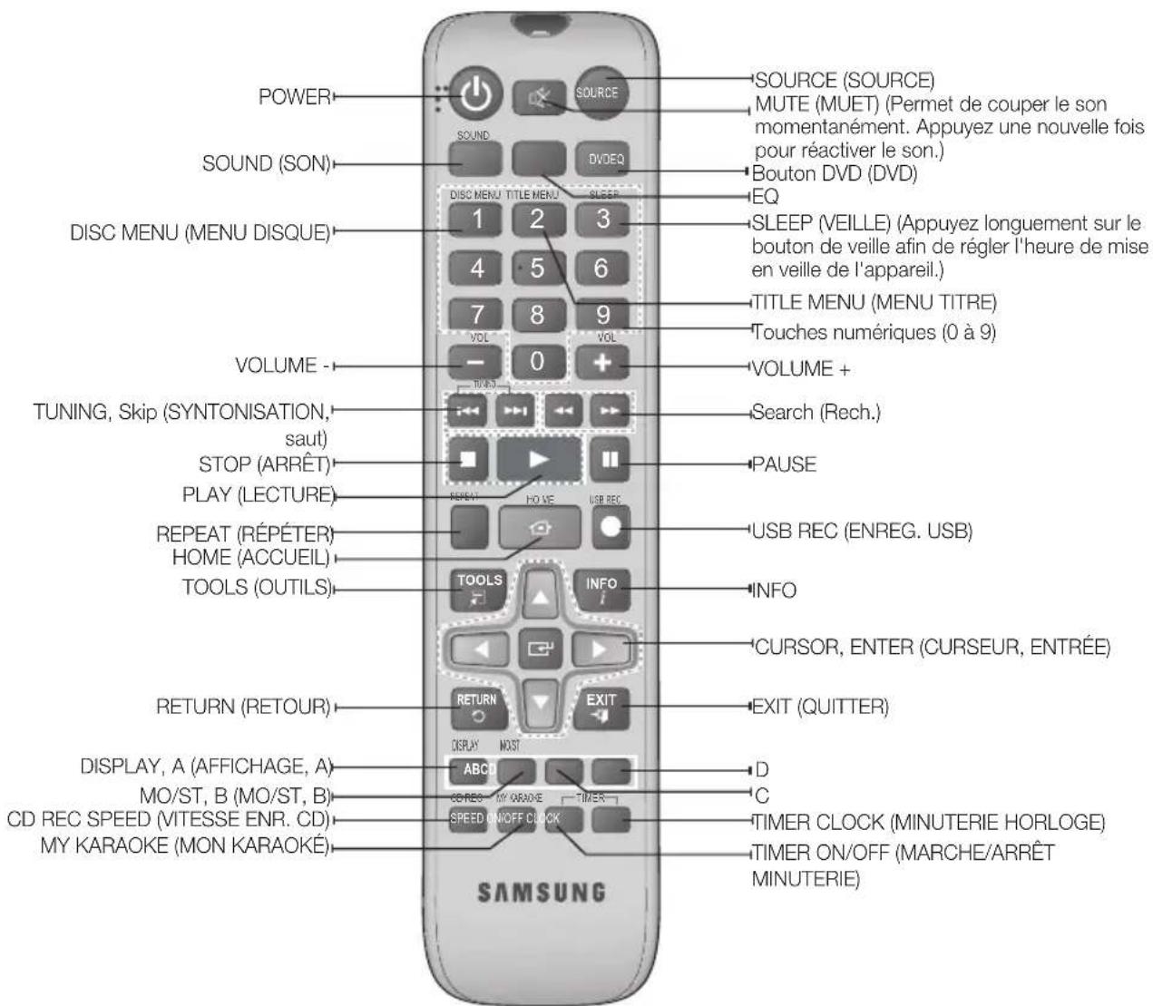 SAMSUNG MMJ430D - Accessoires - 2