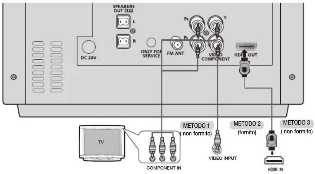 SAMSUNG MMJ430D - Collegamento dell'uscita video alla TV - 1