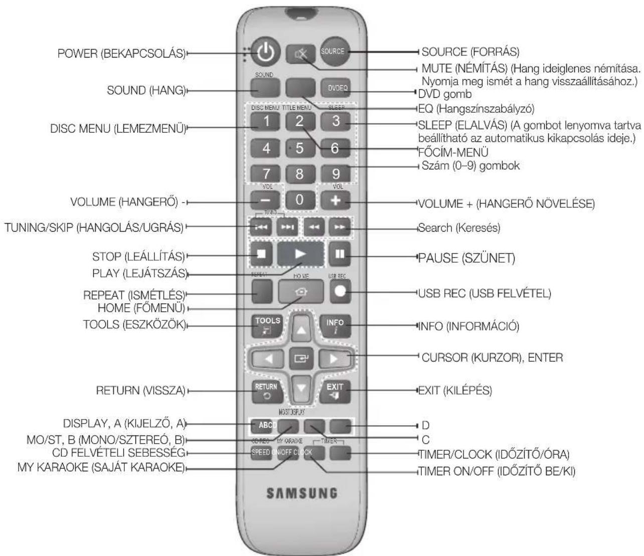 SAMSUNG MMJ430D - A távirányító bemutatása - 1