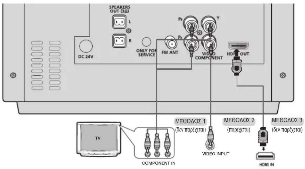 SAMSUNG MMJ430D - Σύνδεοη τής εξόδου βίντεο με τήν τηλεόραση σας - 1
