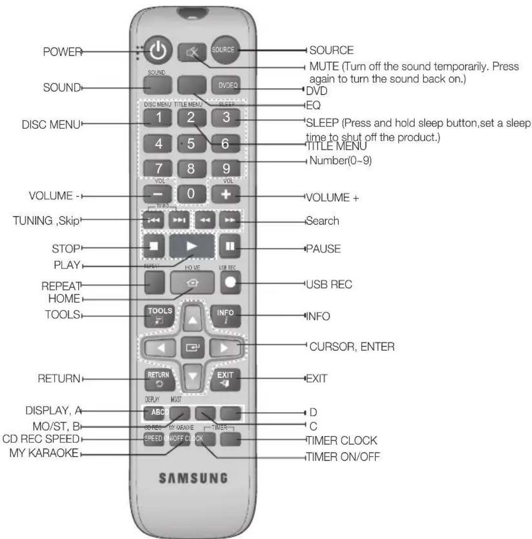 SAMSUNG MMJ430D - Tour of the Remote Control - 1