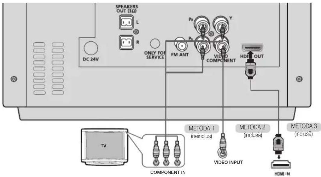 SAMSUNG MMJ430D - Conectarea iesirii Video la televizor - 1