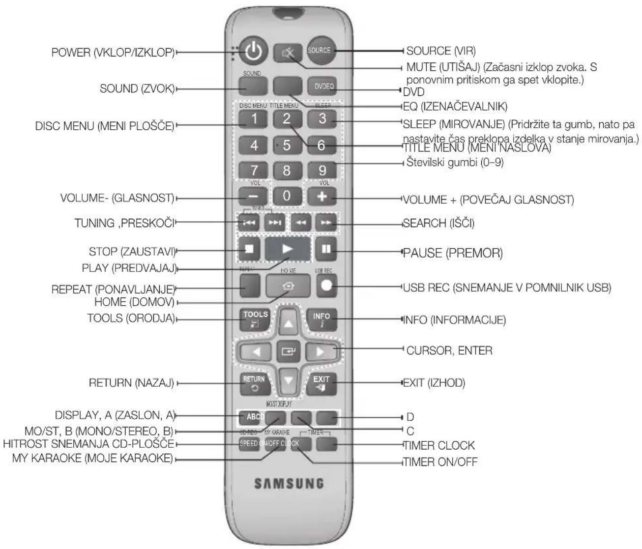 SAMSUNG MMJ430D - Pregled daljinskega upravljalnika - 1