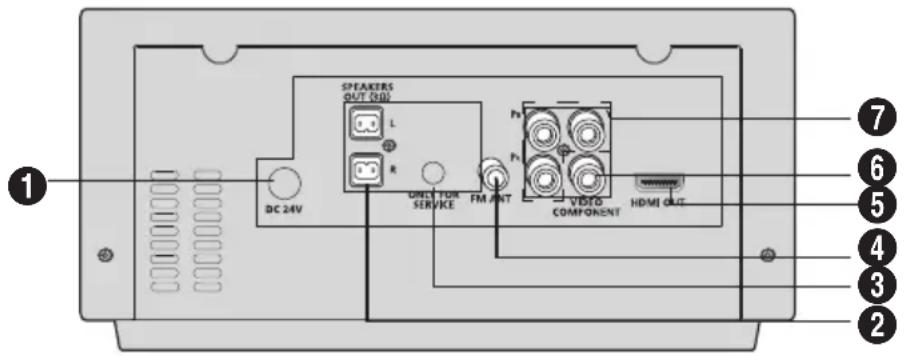 SAMSUNG MMJ430D - Pannello posteriore - 1