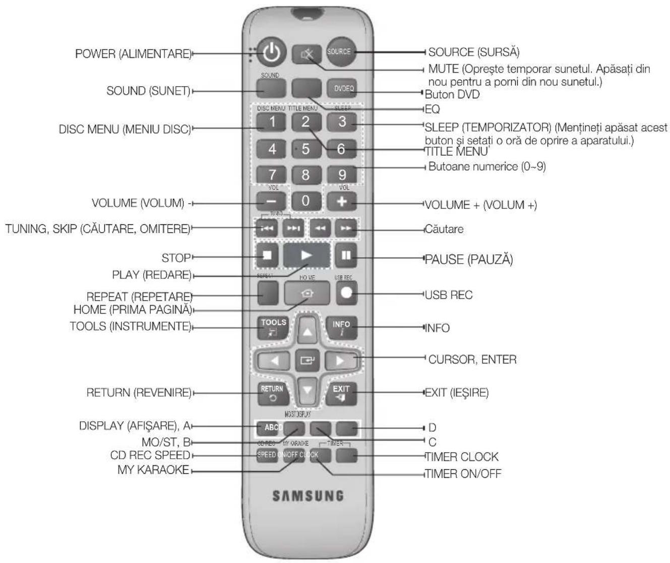 SAMSUNG MMJ430D - Prezentarea telecomenzii - 1