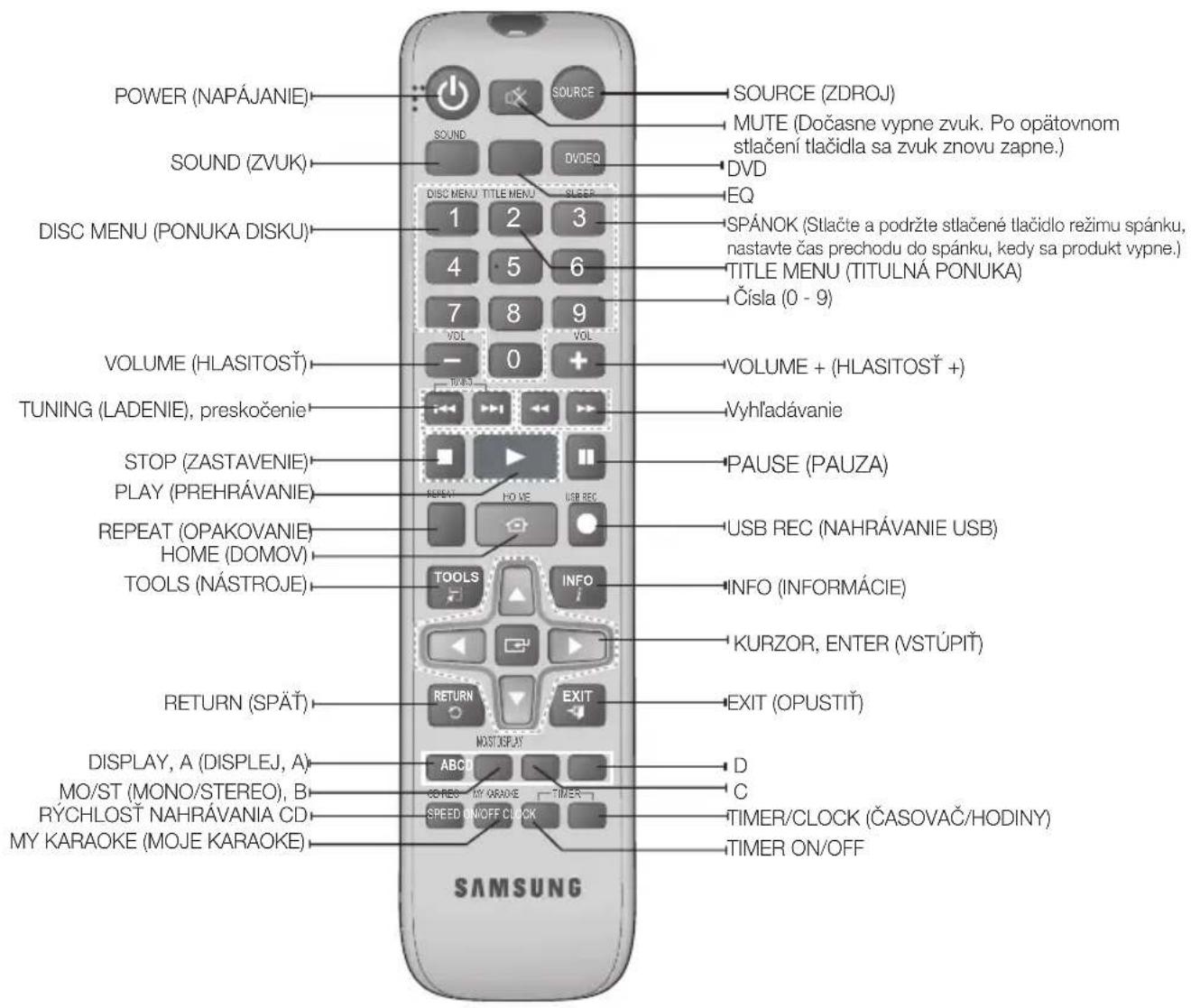 SAMSUNG MMJ430D - Sprievodca dial'kovym ovladanim - 1