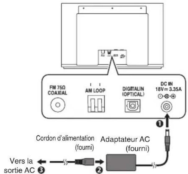 JVC NXW5BE - Connexion d'un adaptateur CA - 1