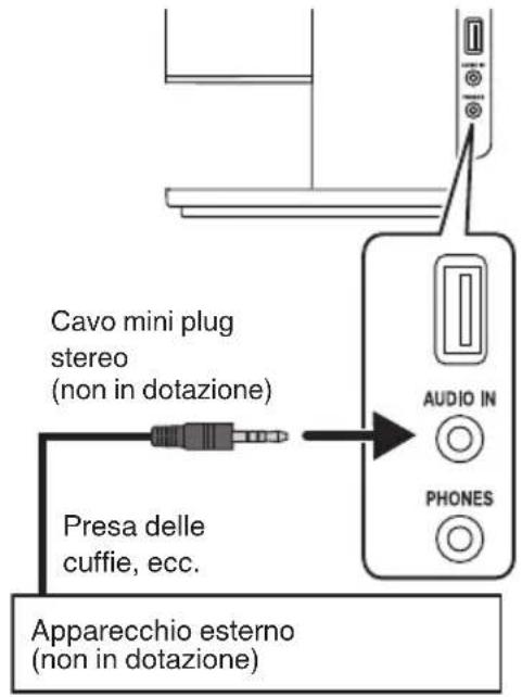 JVC NXW5BE - Collegamento di un dispositivo esterno - 1