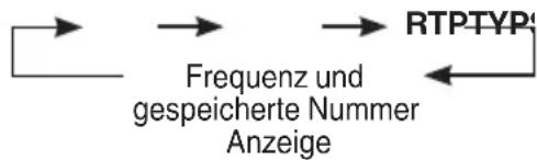 JVC NXW5BE - Während des Empfangs eines Radio Data System-Senders - 2