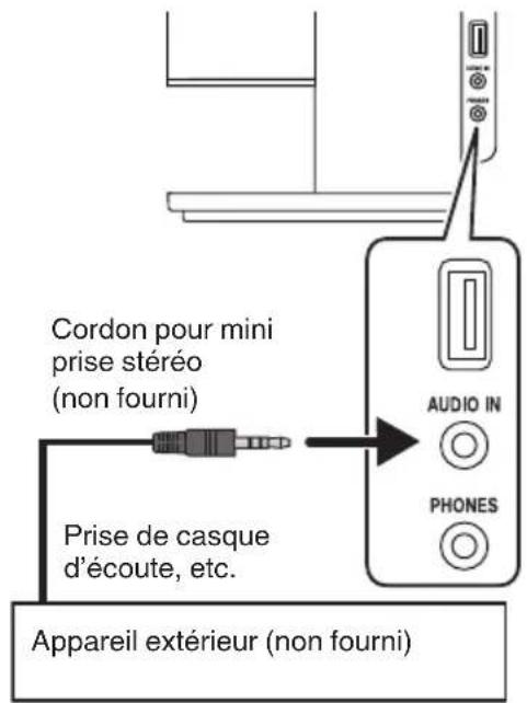 JVC NXW5BE - Connexion d'un dispositif externe - 1