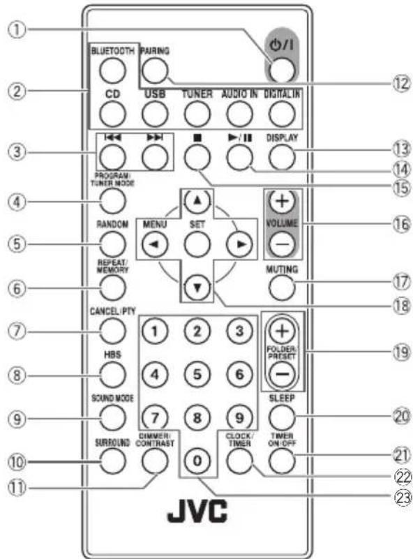 JVC NXW5BE - Fernbedienung - 1
