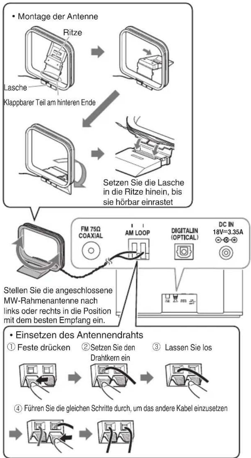 JVC NXW5BE - Mitgelieferte AM-Rahmenantenne - 1