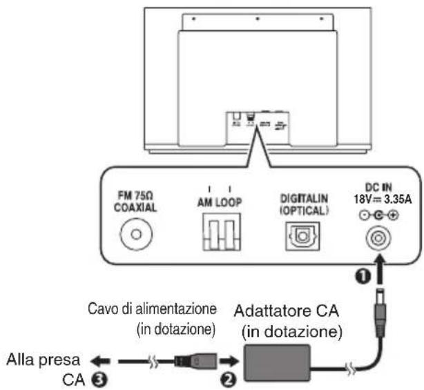 JVC NXW5BE - Collegamento di un adattatore CA - 1