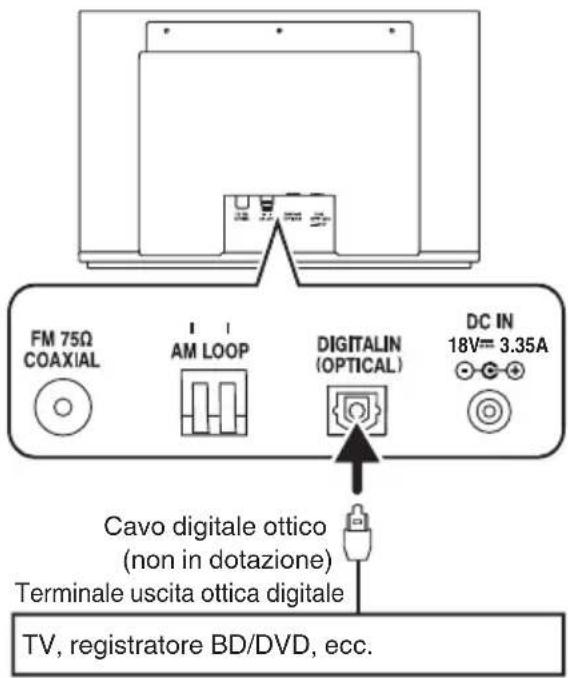 JVC NXW5BE - Collegamento di un dispositivo esterno - 2