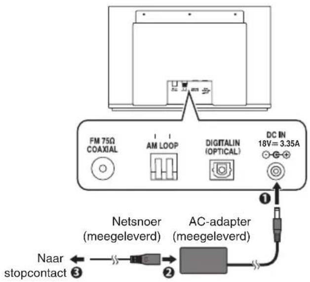 JVC NXW5BE - AC-adapter aansluiten - 1